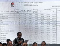 KPU Papua Tetapkan DPT 750.959 di Pilkada 2024